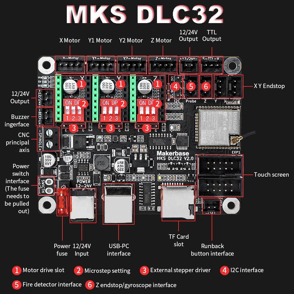 3D Printing Eagle - MKS Robin Nano V3 Eagle 32Bit
