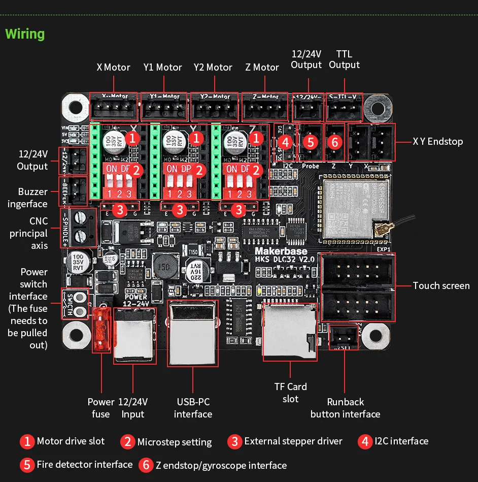 MKS Robin Nano V3 Eagle 32Bit  - огляд і ціна 3D Printing Eagle